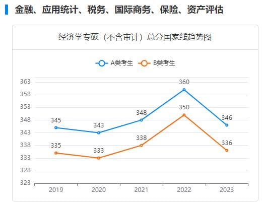 【专硕巡展】国际商务：想成为闪耀的外贸新星？先来了解国际商务这个专业→