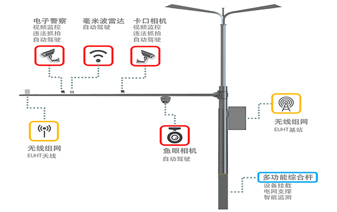 无人驾驶真的要来了！首都机场和新国展之间将开通接驳专线