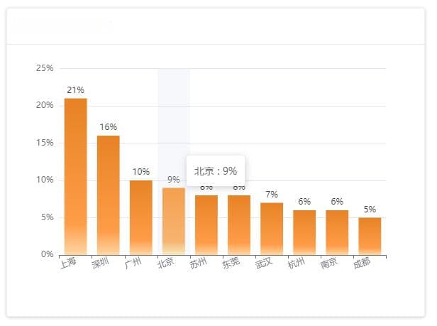 电气工程及其自动化专业详解：学什么？就业前景怎么样？