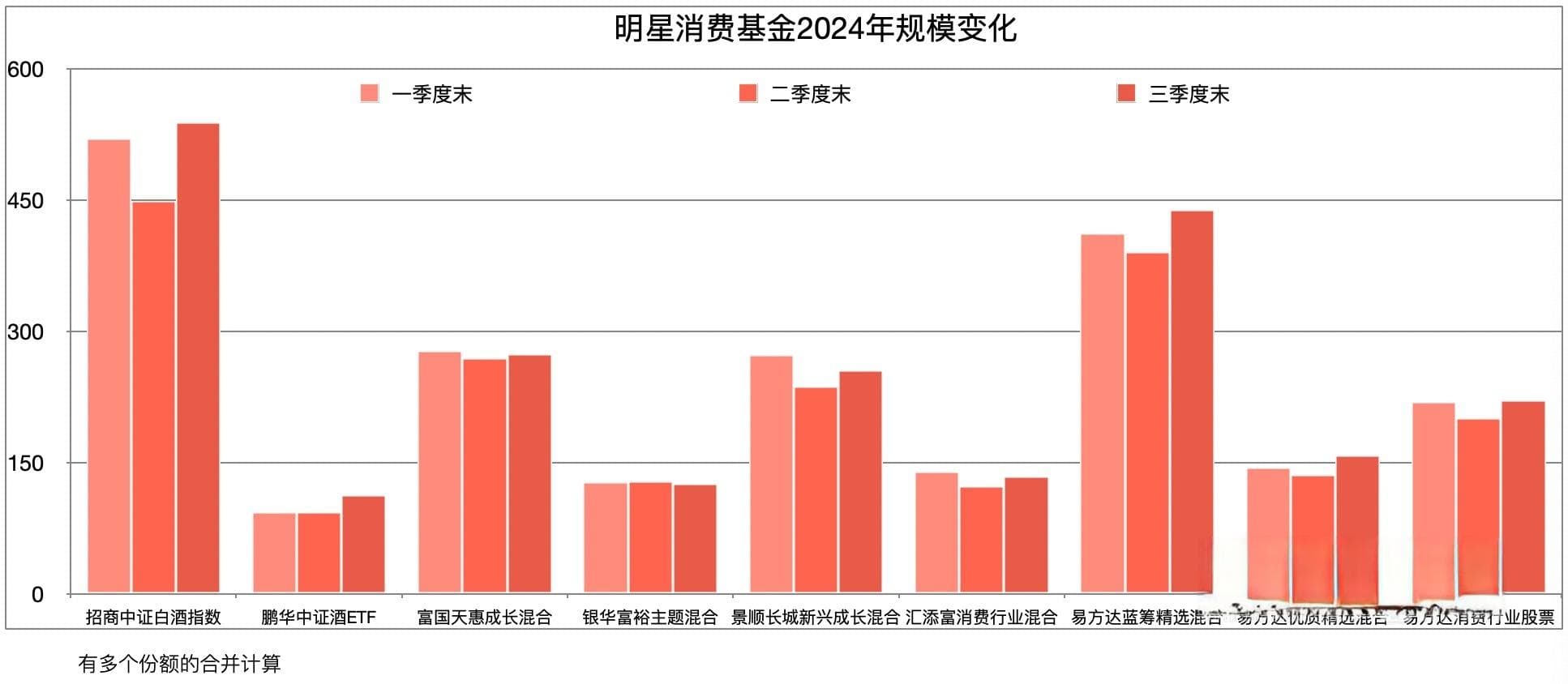 白酒股反弹的富贵，张坤接住了｜白酒基金观察