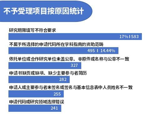 2025年国自然(NSFC)申请攻略：国自然代码如何选择？