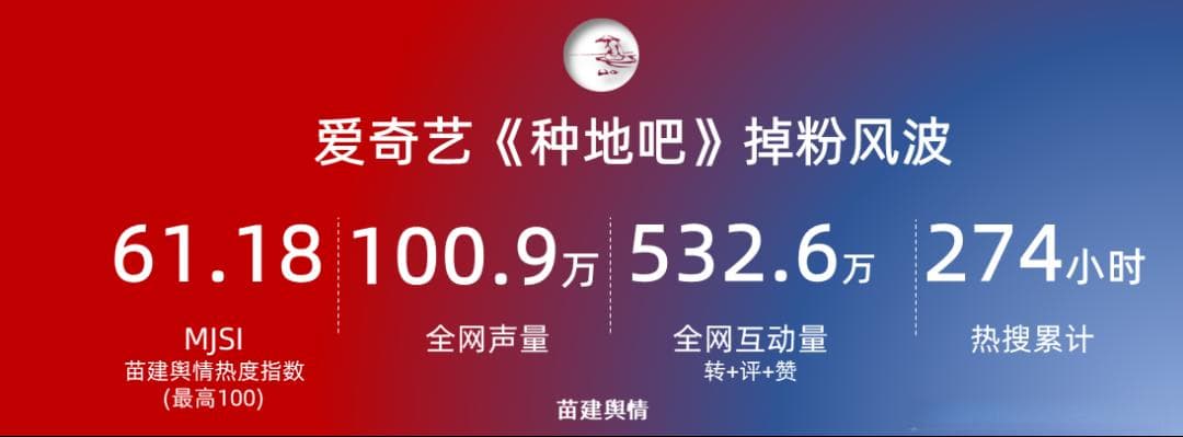 爱奇艺《种地吧》掉粉风波背后的流量与内容抉择