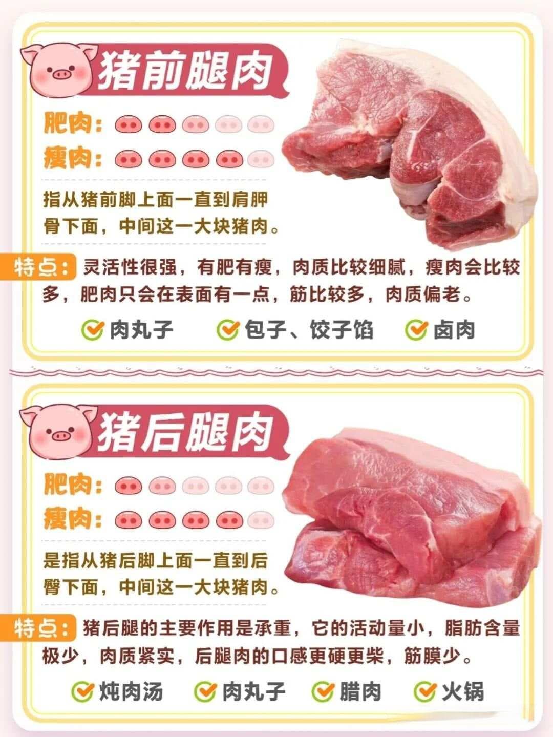 猪肉16个部位的区别和做法，哪里最好吃？