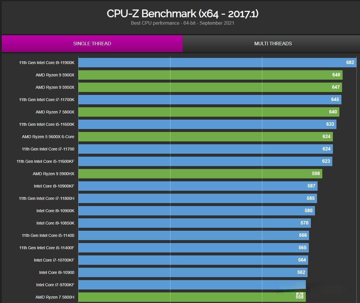GT710 VS CPU核显：谁更胜一筹？揭秘实战表现差异