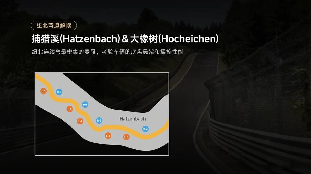 纽北攻略3：为什么说夺弯道者夺纽北？