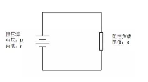 阻抗匹配介绍