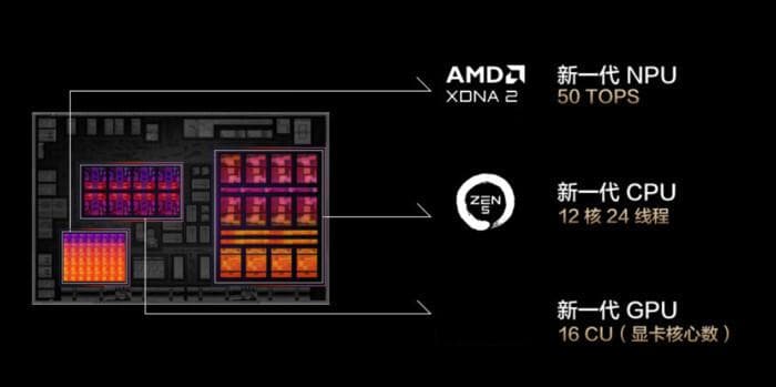 一文读懂NPU、TOPS、TFLOPS：AI计算核心术语科普