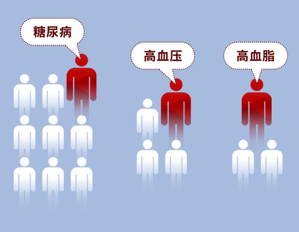 糖尿病和脂肪肝：一对“难兄难弟”的健康警示