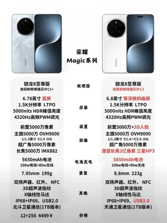 华为Mate 70 vs 荣耀Magic 7：2024年度旗舰手机深度对比指南