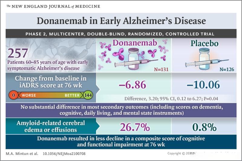 关于阿尔茨海默病你应该知道的二三事：新药——仑卡奈单抗（Lecanemab）！