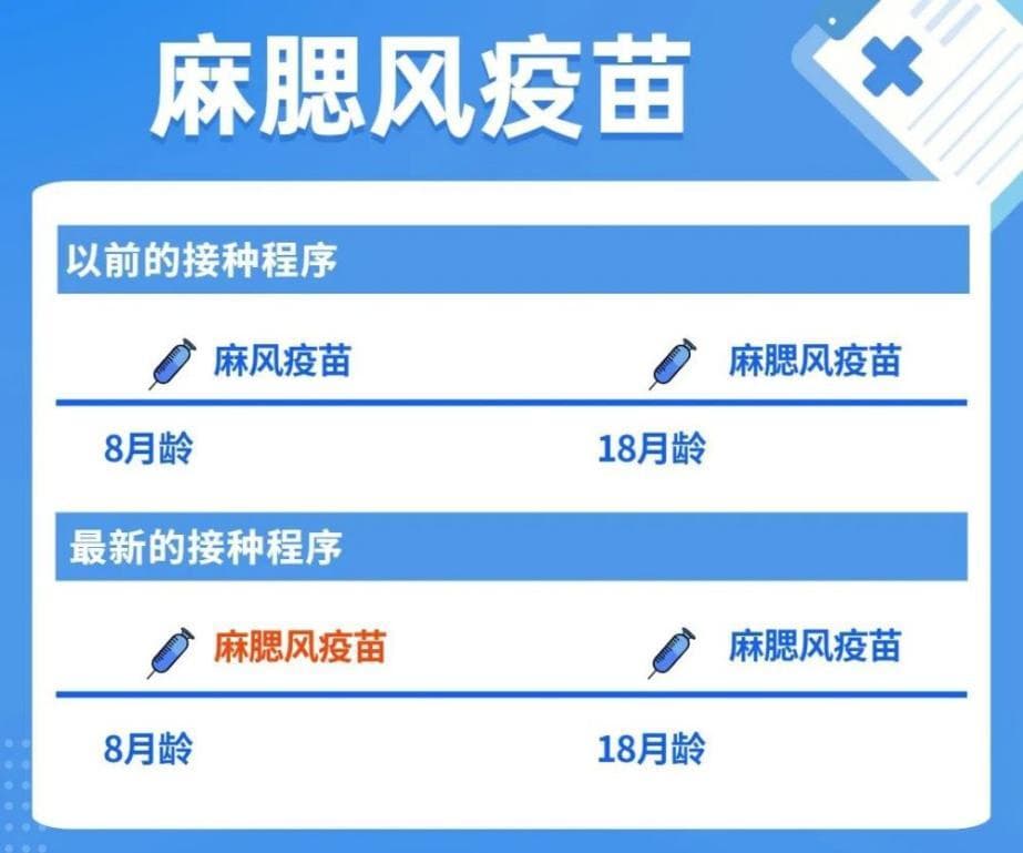 免费和自费的麻腮风疫苗，有什么区别？怎么选？