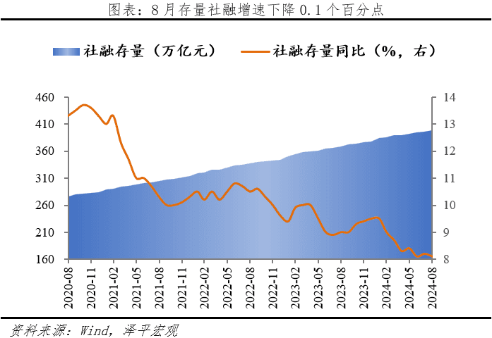 M1和社融持续下滑，央行首次同步发布官方解读，释放积极信号