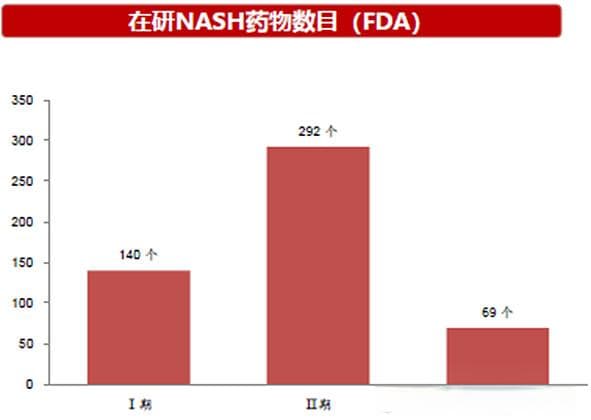关注NASH行业需求0到1的爆发式增长机会