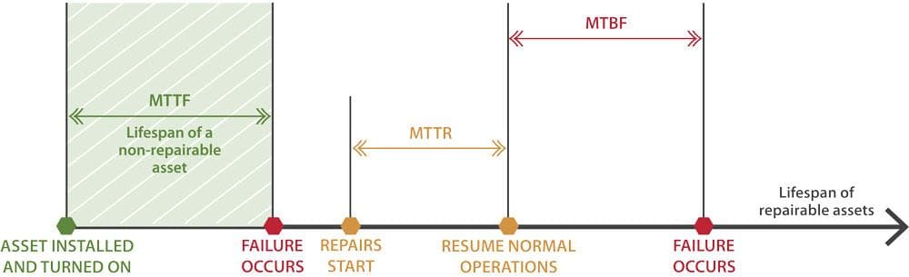 【工程实践】：如何在设计初期优化MTBF
