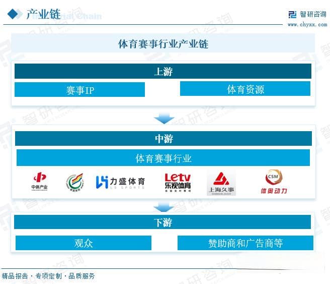 2025年中国体育赛事行业深度分析：产业链、市场规模与未来趋势