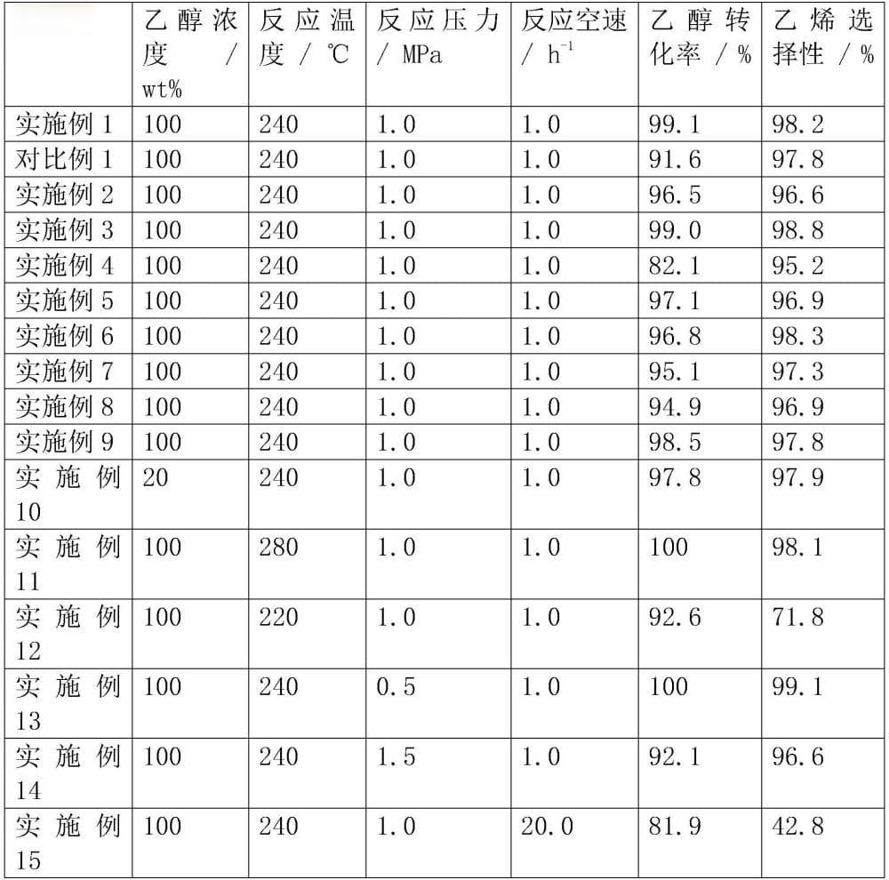 一种乙醇脱水制乙烯的氧化物催化剂及制备和应用