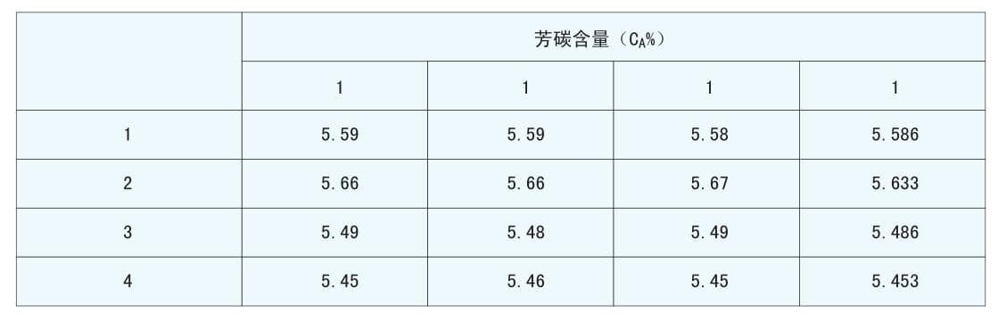 红外光谱法在矿物绝缘油、润滑油结构族组成测定上的应用