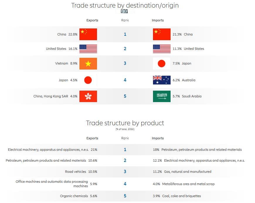 韩国政变的本质是经济出大问题了