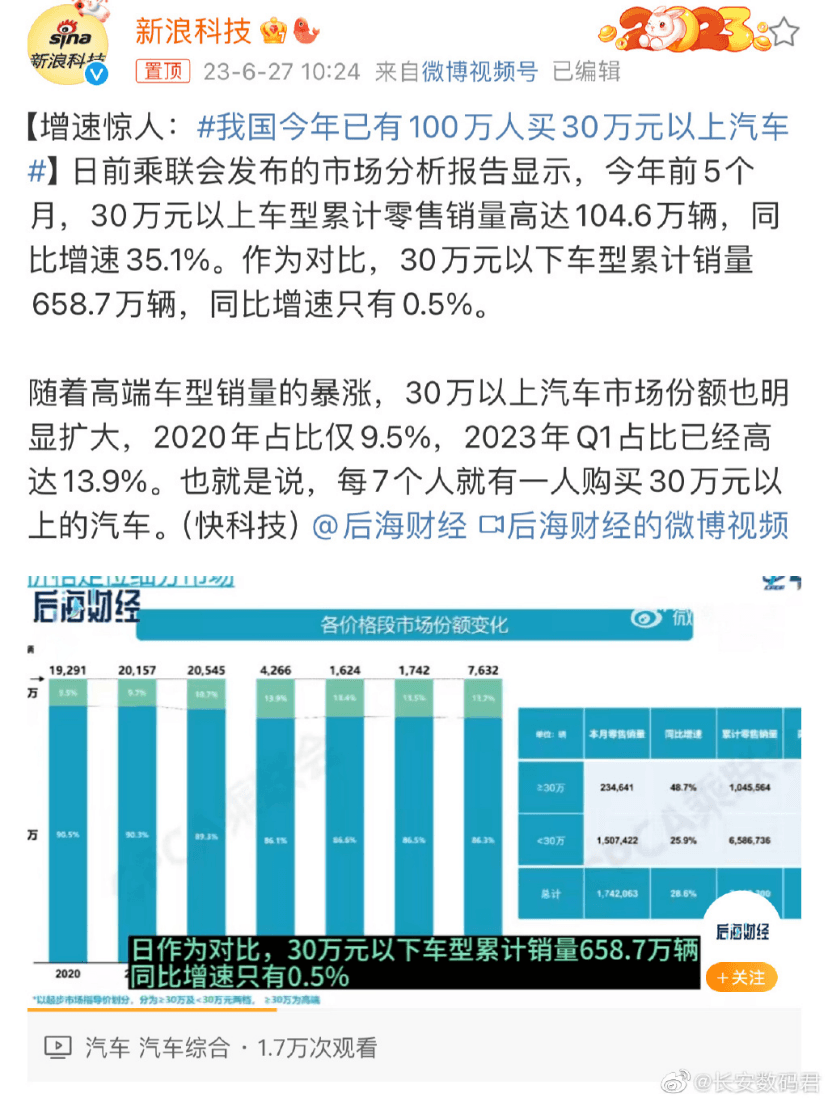 5个月，100万人买30万以上汽车背后：四个真相一个隐患