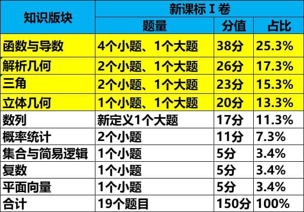 2024年高考数学新课标Ⅰ卷、Ⅱ卷评析：新试卷 新结构 新风格 新定义