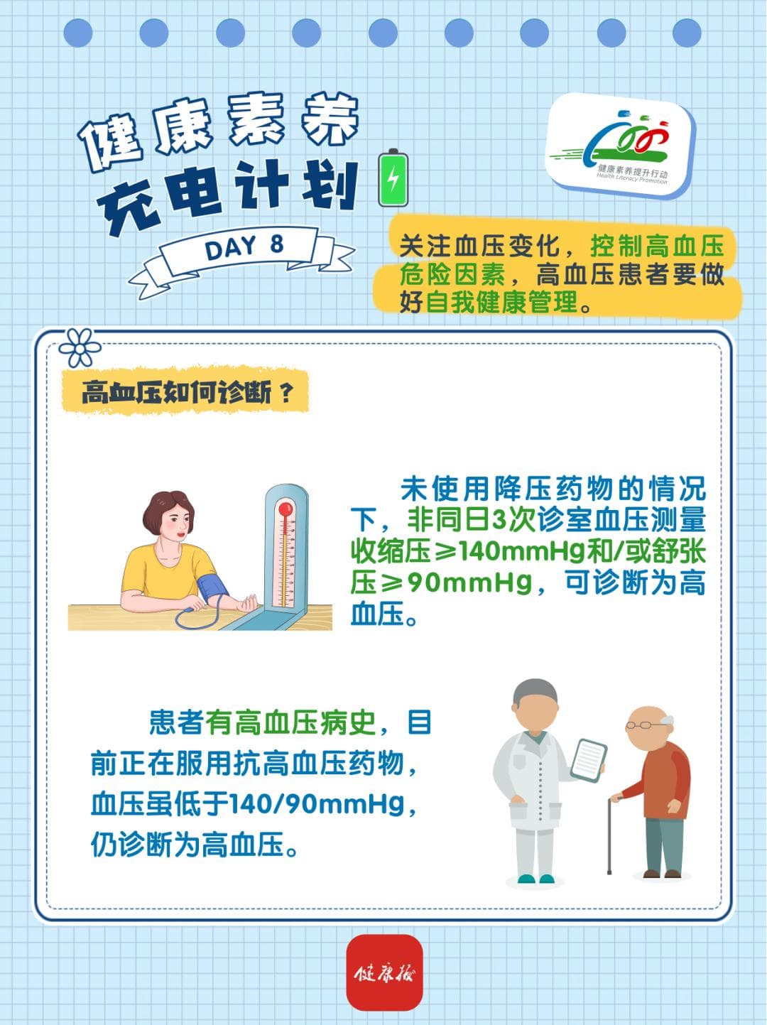 【中国公民健康素养66条(2024年版)(16)】血压高该如何自我健康管理？