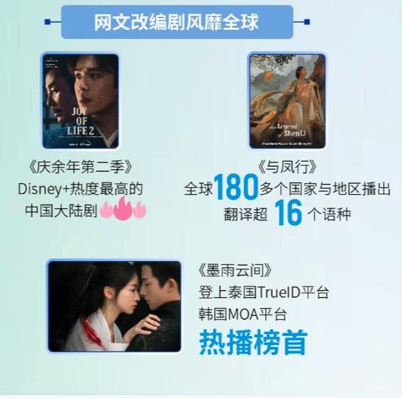 2024中国网文出海趋势报告：AI翻译加速网文出海