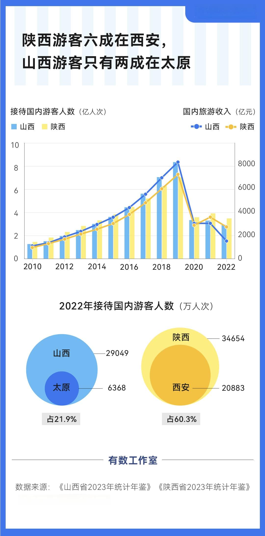 《黑神话：悟空》取景最多的省份，为什么是山西？