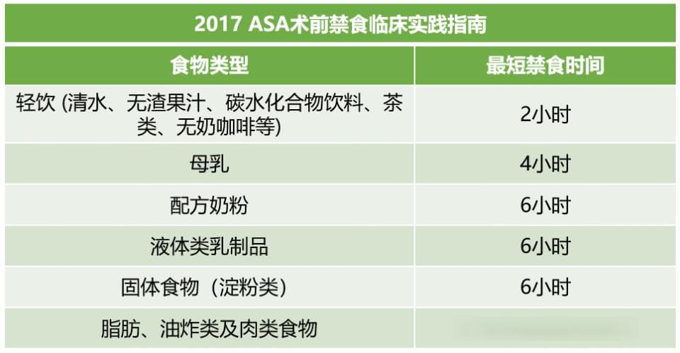 手术前2小时还可以喝水？指南早已更新！