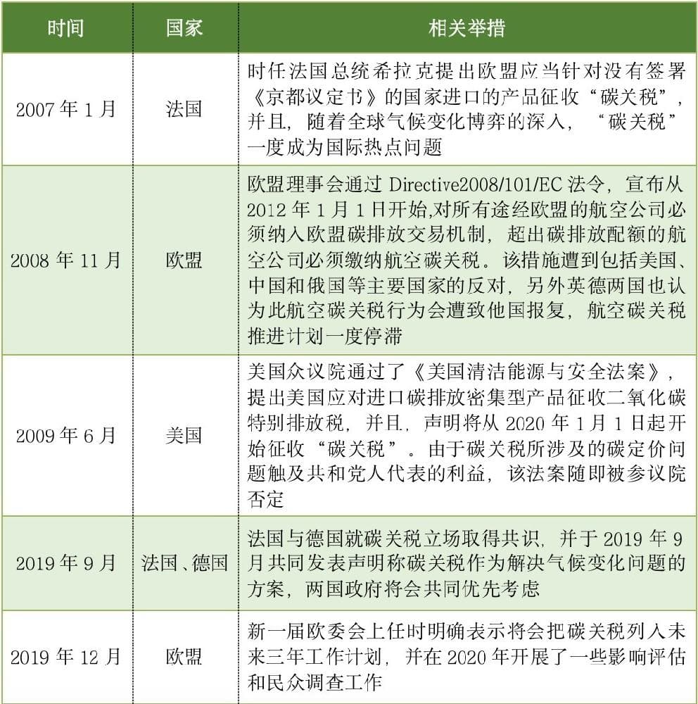 碳关税对我国钢铁行业的挑战及发展建议