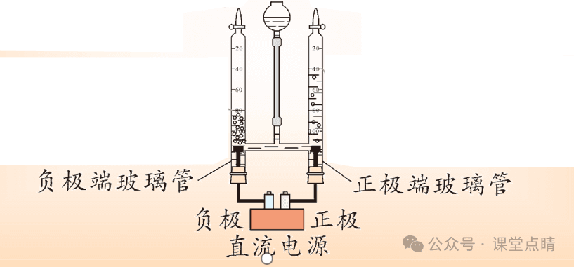 初中化学：水的组成及变化的探究