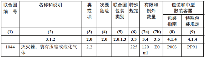 灭火器合规运输要点解读