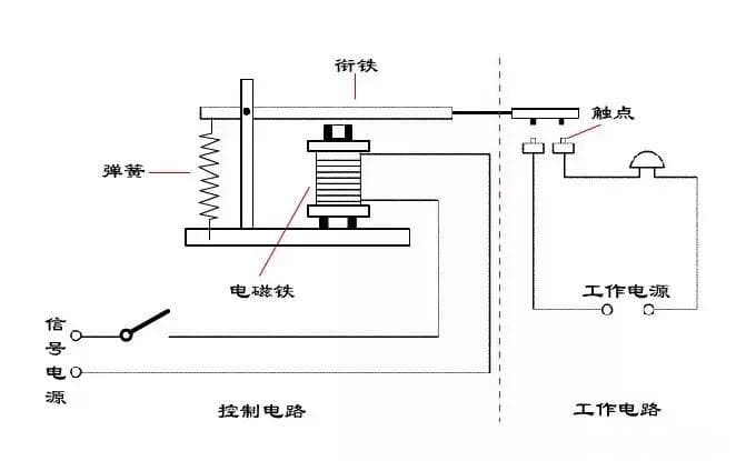 物联网中高稳定性继电器方案_电磁继电器