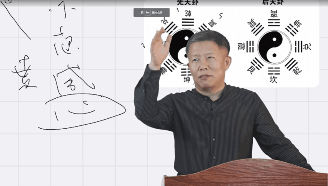 解开医与易互通的神秘面纱