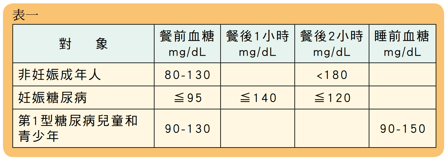 糖尿病患者如何进行自我血糖监测？这份实用指南请收好