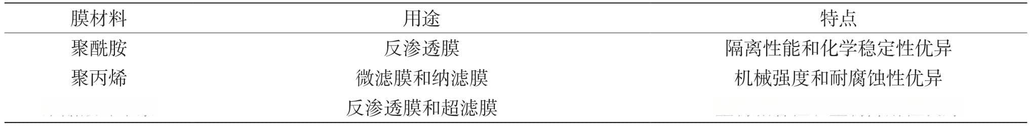 膜分离技术在水处理中的应用分析