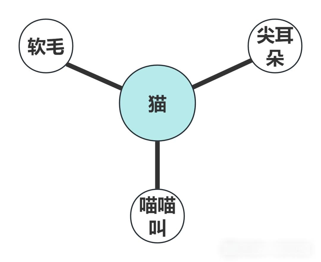 八大思维图示法：解锁思维的力量