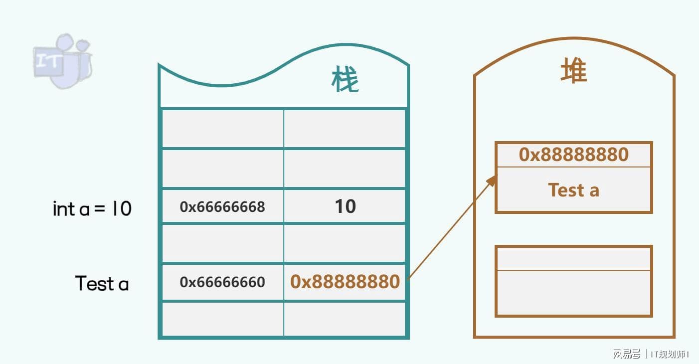 C#|.net core 基础 - 值传递 vs 引用传递