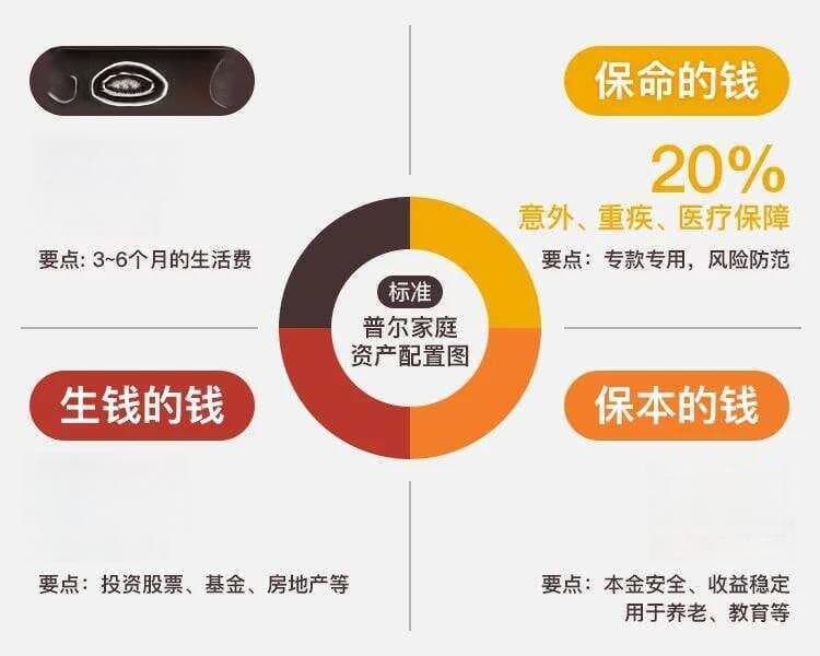 10-20-30-40法则：标准普尔教你如何配置家庭资产