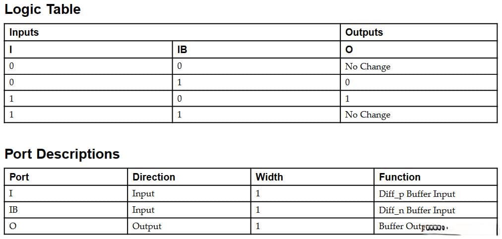 Xilinx FPGA IBUFDS差分输入缓冲器详解：从原理到实战