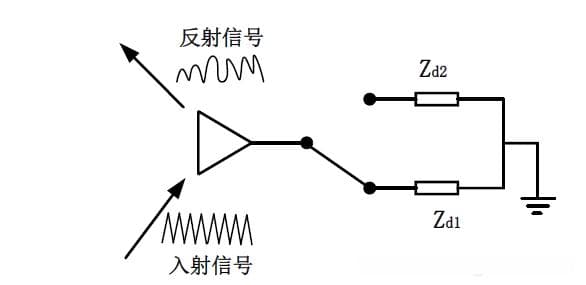 环境散射通信技术（AmBc）