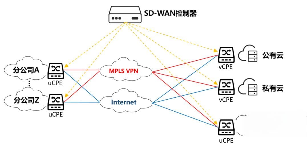 什么是5G CPE？