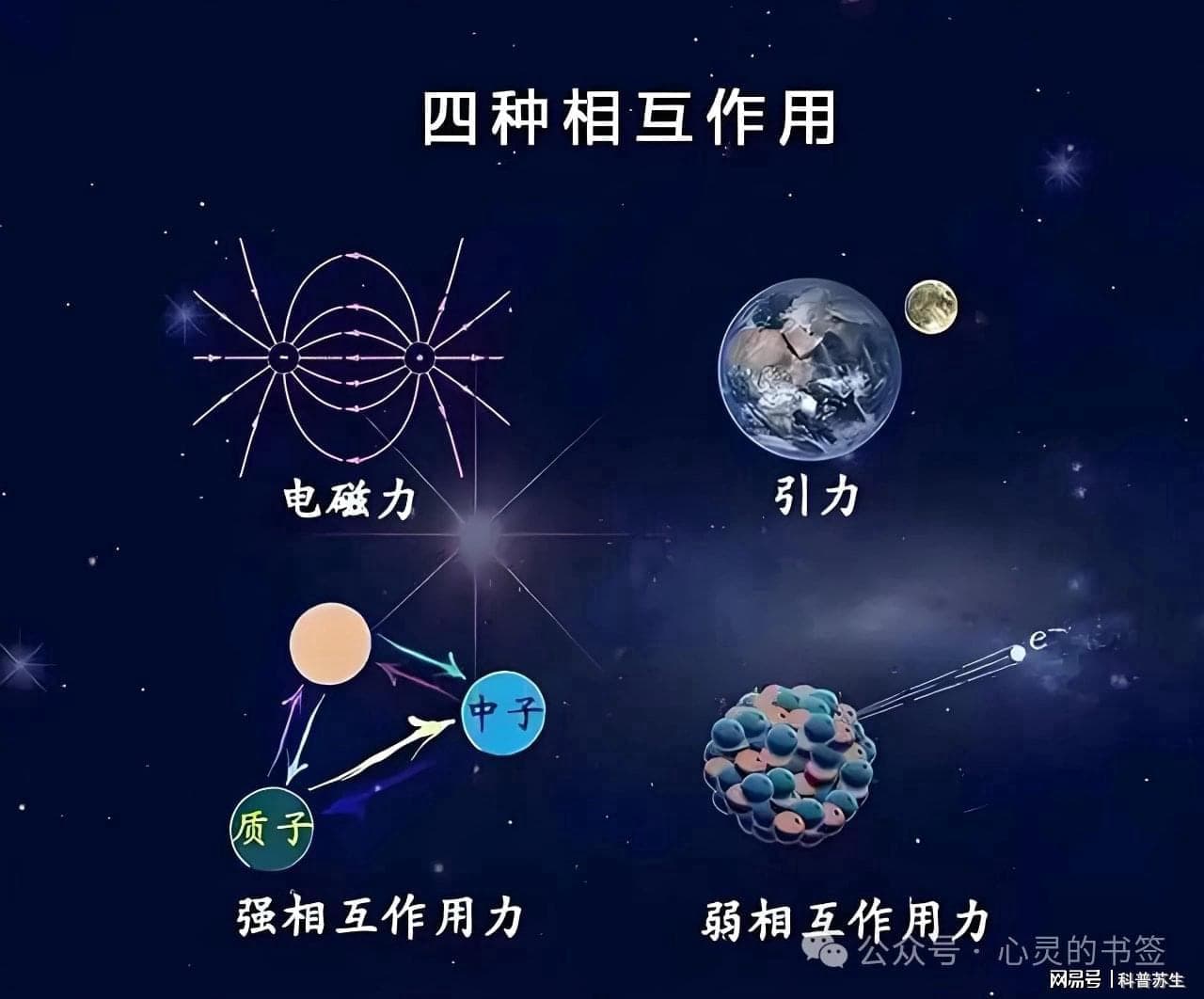 什么是统一场论，为什么要统一四种基本力，简单又复杂的宇宙原力