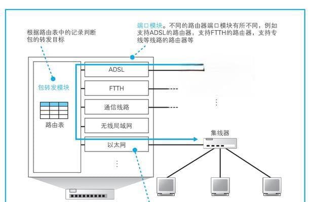 以太网交换机与路由器的连接设置指南