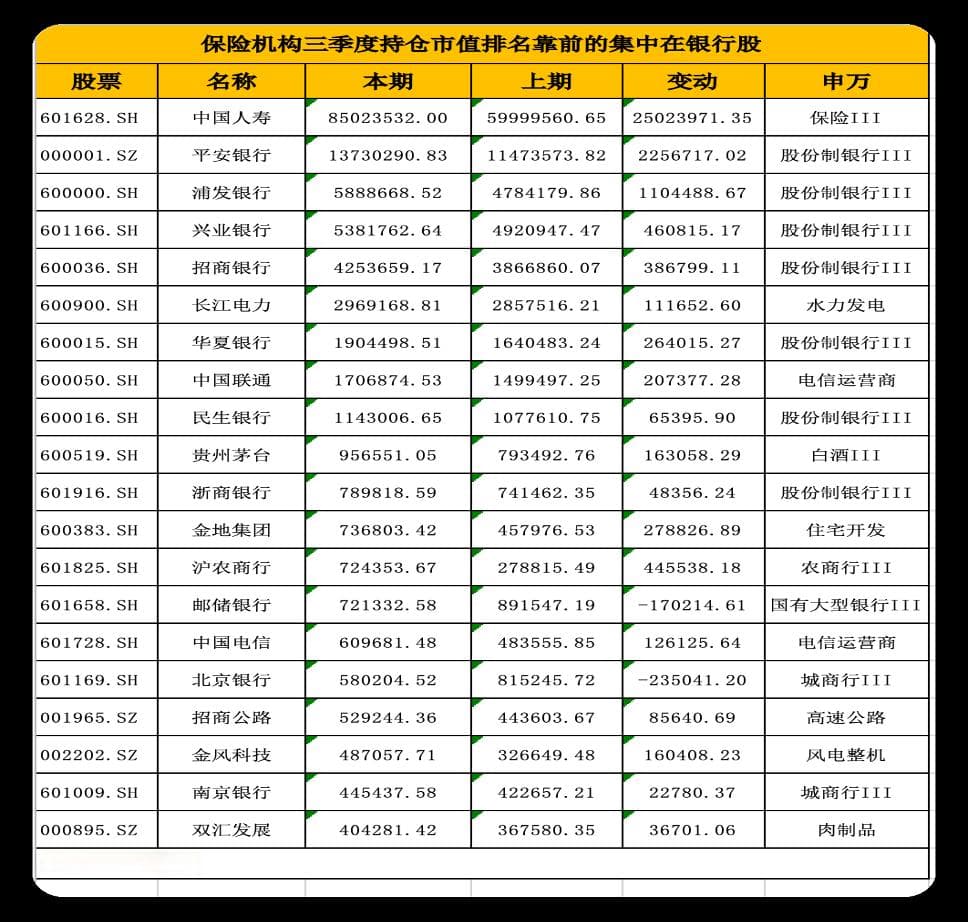 监管部门多方协同 万亿险资入市瓶颈亟盼打通