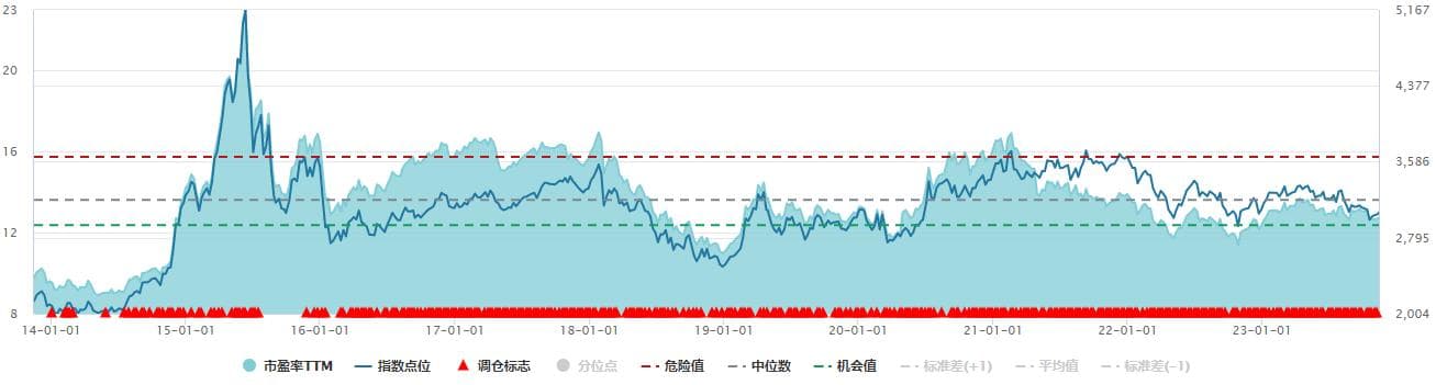 交易策略-网格策略(二)：如何构建网格