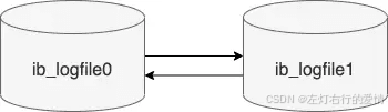 深度整理总结MySQL——redoLog日志工作原理