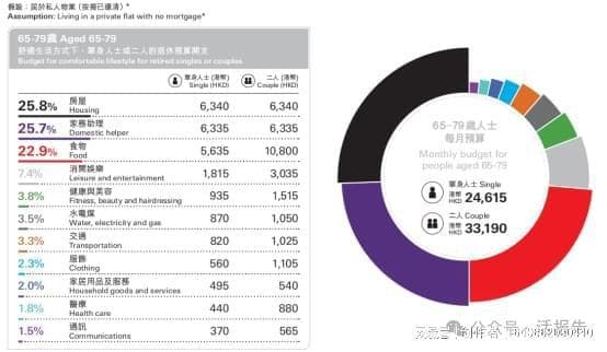 70岁仍在职场！香港、日本、新加坡退休比较