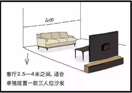 全屋装修78个最佳尺寸设计,1毫空间不浪费！
