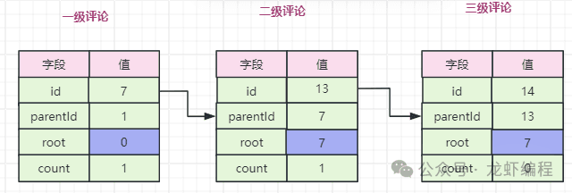 评论系统的设计