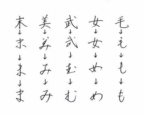 帮助记忆日语50音图，假名的演变过程